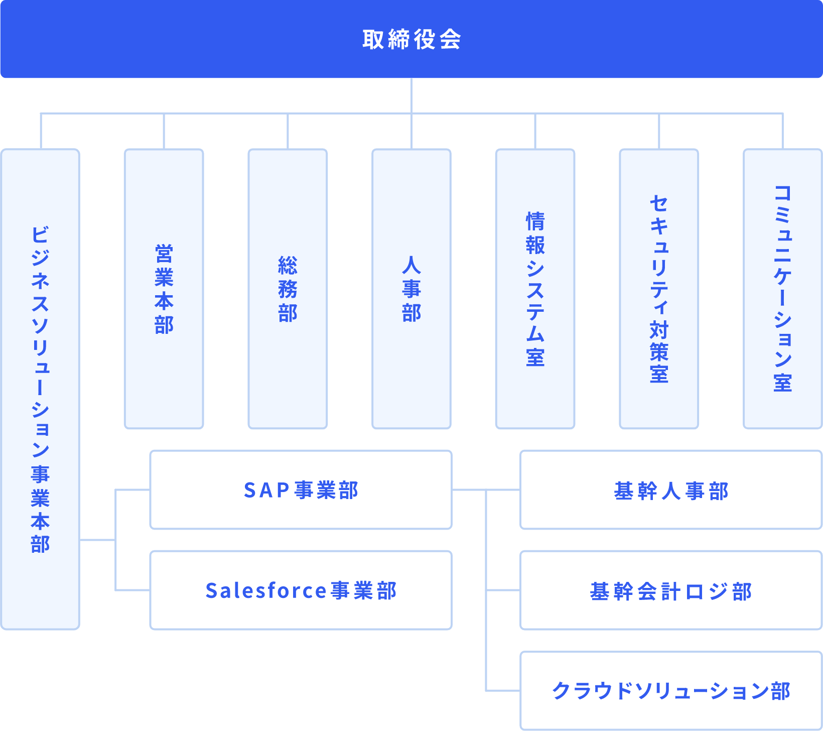 ORGANIZATION CHART 組織図